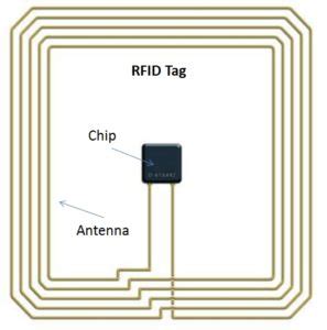 tag rfid pret|Energous to Develop Battery.